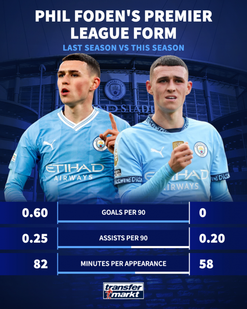 Foden comparison